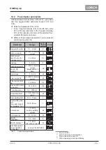 Preview for 45 page of LORCH ControlPro T 180 AC/DC Opertional Manual