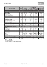 Preview for 53 page of LORCH ControlPro T 180 AC/DC Opertional Manual