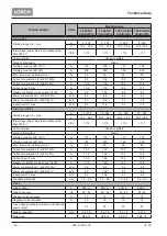 Preview for 54 page of LORCH ControlPro T 180 AC/DC Opertional Manual