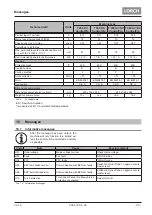 Preview for 55 page of LORCH ControlPro T 180 AC/DC Opertional Manual