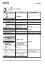 Preview for 56 page of LORCH ControlPro T 180 AC/DC Opertional Manual