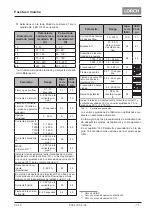 Preview for 71 page of LORCH ControlPro T 180 AC/DC Opertional Manual