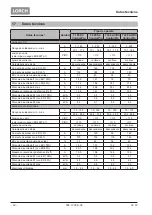 Preview for 80 page of LORCH ControlPro T 180 AC/DC Opertional Manual