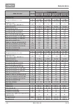 Preview for 82 page of LORCH ControlPro T 180 AC/DC Opertional Manual