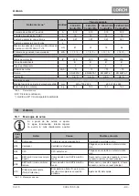 Preview for 83 page of LORCH ControlPro T 180 AC/DC Opertional Manual