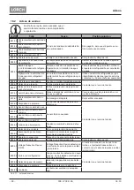 Preview for 84 page of LORCH ControlPro T 180 AC/DC Opertional Manual