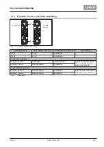 Preview for 95 page of LORCH ControlPro T 180 AC/DC Opertional Manual