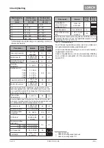 Preview for 99 page of LORCH ControlPro T 180 AC/DC Opertional Manual