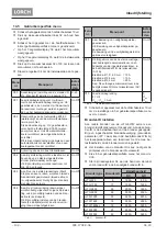 Preview for 102 page of LORCH ControlPro T 180 AC/DC Opertional Manual