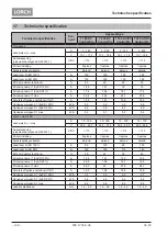 Preview for 108 page of LORCH ControlPro T 180 AC/DC Opertional Manual