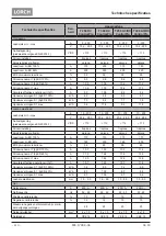 Preview for 110 page of LORCH ControlPro T 180 AC/DC Opertional Manual