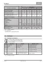 Preview for 111 page of LORCH ControlPro T 180 AC/DC Opertional Manual