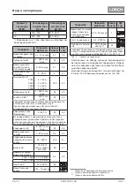 Preview for 127 page of LORCH ControlPro T 180 AC/DC Opertional Manual