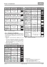 Preview for 129 page of LORCH ControlPro T 180 AC/DC Opertional Manual