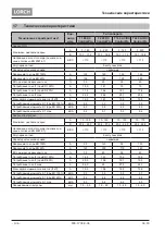 Preview for 136 page of LORCH ControlPro T 180 AC/DC Opertional Manual