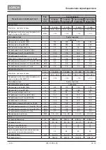 Preview for 138 page of LORCH ControlPro T 180 AC/DC Opertional Manual