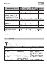 Preview for 139 page of LORCH ControlPro T 180 AC/DC Opertional Manual