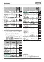 Preview for 157 page of LORCH ControlPro T 180 AC/DC Opertional Manual