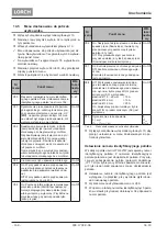 Preview for 158 page of LORCH ControlPro T 180 AC/DC Opertional Manual