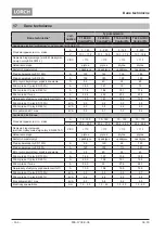 Preview for 164 page of LORCH ControlPro T 180 AC/DC Opertional Manual