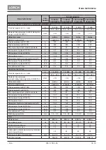 Preview for 166 page of LORCH ControlPro T 180 AC/DC Opertional Manual