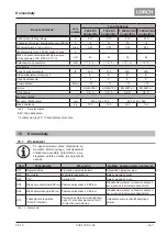 Preview for 167 page of LORCH ControlPro T 180 AC/DC Opertional Manual