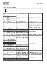 Preview for 168 page of LORCH ControlPro T 180 AC/DC Opertional Manual