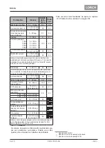 Preview for 183 page of LORCH ControlPro T 180 AC/DC Opertional Manual