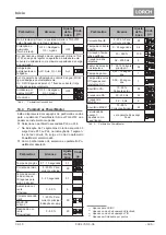 Preview for 185 page of LORCH ControlPro T 180 AC/DC Opertional Manual