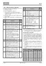 Preview for 186 page of LORCH ControlPro T 180 AC/DC Opertional Manual