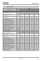 Preview for 192 page of LORCH ControlPro T 180 AC/DC Opertional Manual