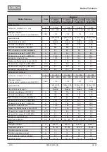 Preview for 194 page of LORCH ControlPro T 180 AC/DC Opertional Manual