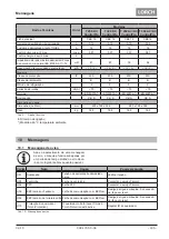 Preview for 195 page of LORCH ControlPro T 180 AC/DC Opertional Manual