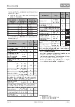 Preview for 211 page of LORCH ControlPro T 180 AC/DC Opertional Manual