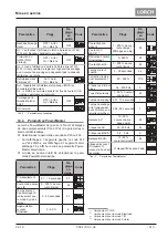 Preview for 213 page of LORCH ControlPro T 180 AC/DC Opertional Manual