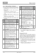 Preview for 214 page of LORCH ControlPro T 180 AC/DC Opertional Manual