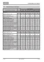 Preview for 220 page of LORCH ControlPro T 180 AC/DC Opertional Manual