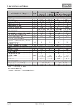 Preview for 221 page of LORCH ControlPro T 180 AC/DC Opertional Manual