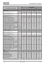 Preview for 222 page of LORCH ControlPro T 180 AC/DC Opertional Manual