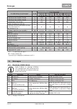 Preview for 223 page of LORCH ControlPro T 180 AC/DC Opertional Manual