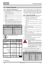 Preview for 238 page of LORCH ControlPro T 180 AC/DC Opertional Manual