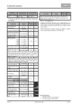 Preview for 239 page of LORCH ControlPro T 180 AC/DC Opertional Manual