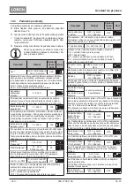 Preview for 240 page of LORCH ControlPro T 180 AC/DC Opertional Manual