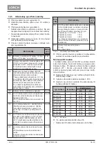 Preview for 242 page of LORCH ControlPro T 180 AC/DC Opertional Manual