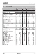 Preview for 248 page of LORCH ControlPro T 180 AC/DC Opertional Manual