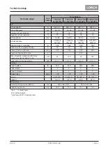 Preview for 249 page of LORCH ControlPro T 180 AC/DC Opertional Manual