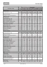 Preview for 250 page of LORCH ControlPro T 180 AC/DC Opertional Manual