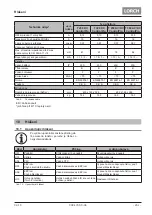 Preview for 251 page of LORCH ControlPro T 180 AC/DC Opertional Manual