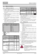 Preview for 266 page of LORCH ControlPro T 180 AC/DC Opertional Manual