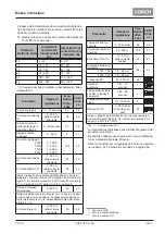 Preview for 267 page of LORCH ControlPro T 180 AC/DC Opertional Manual